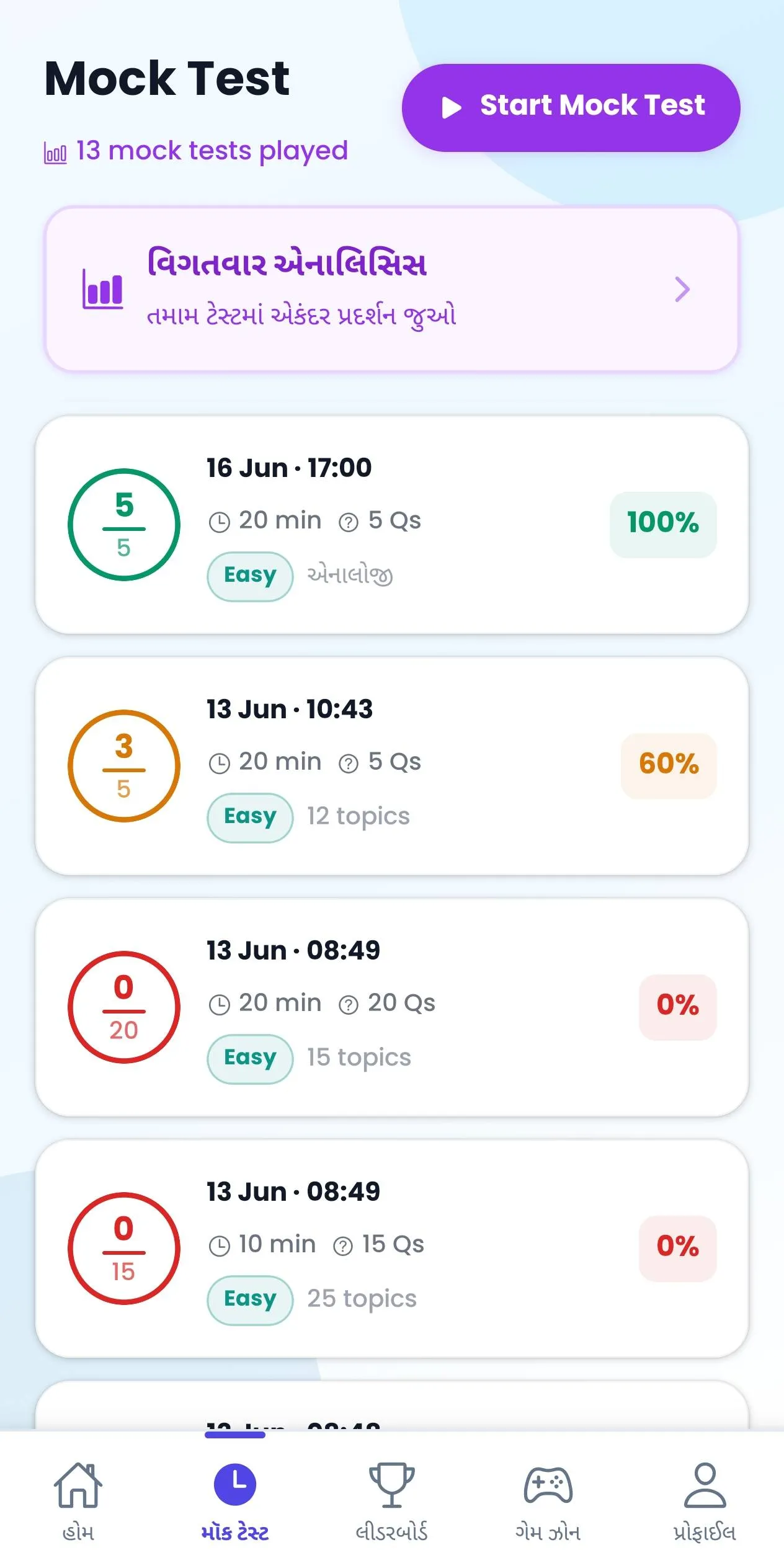 મૉક ટેસ્ટ ઇતિહાસ