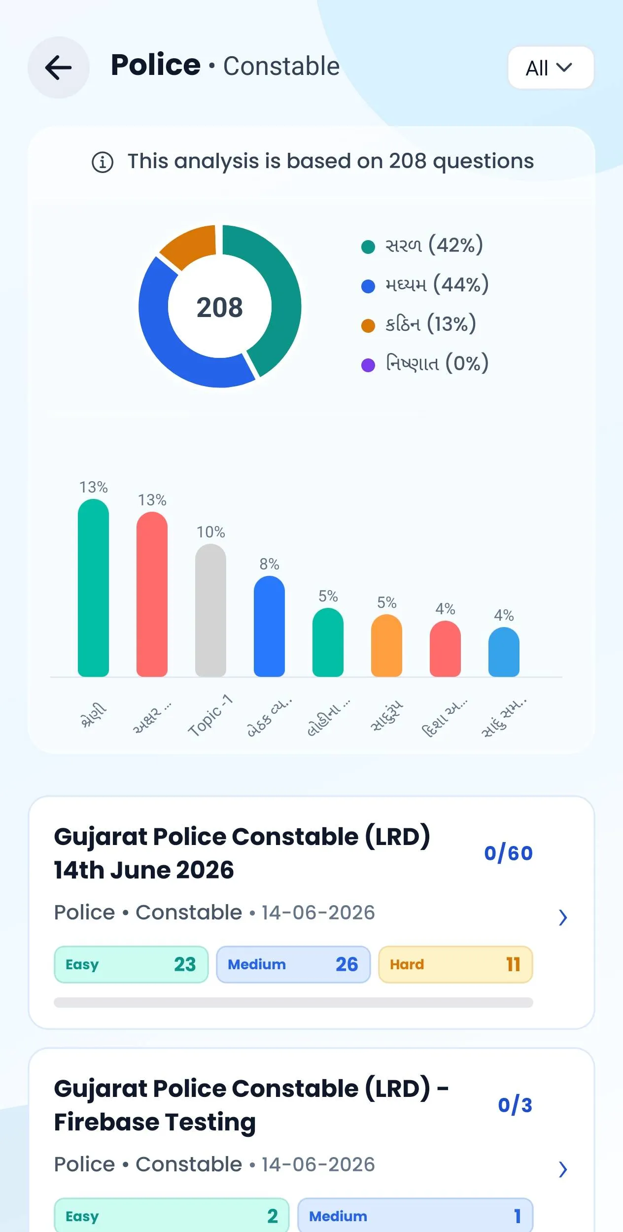 ગત વર્ષના પ્રશ્નો