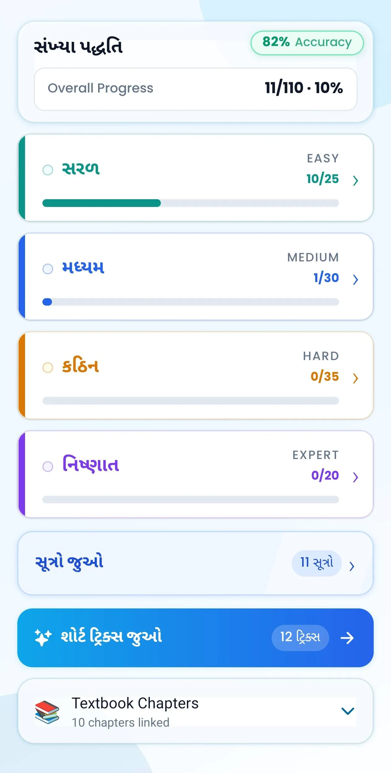 વિષય ની કઠિનતા